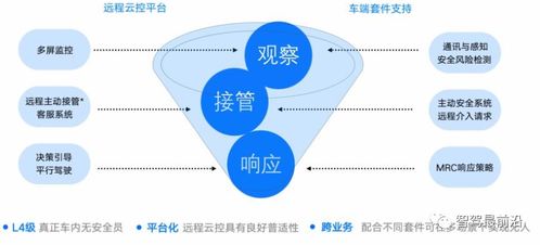 l4级自动驾驶的安全系统实践
