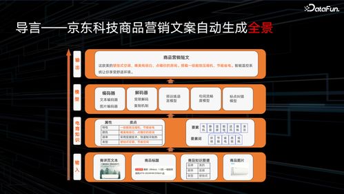 京东电商知识图谱与aigc落地