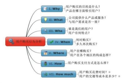 SEOre每天的工作细节具体有哪些?