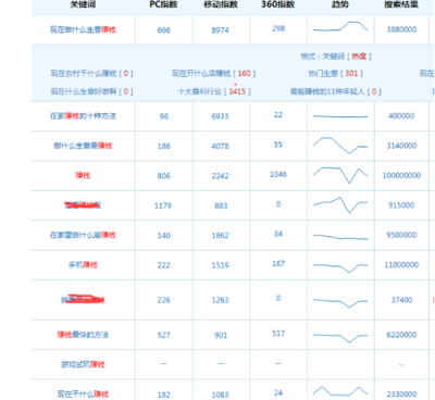 如何玩转各个产品进行品牌推广的? - A5站长网
