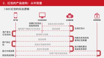 从0到 谈谈红包类产品的设计之道 竞品分析