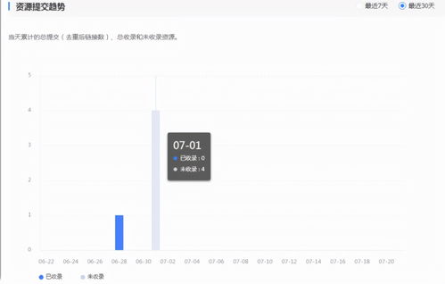 站长工具 资源平台 使用教程 解读