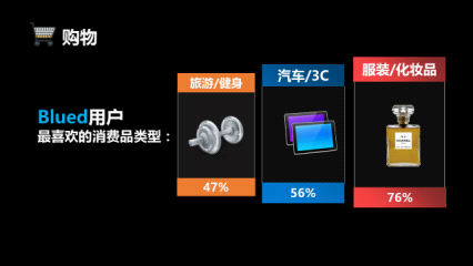 Blued发布大数据白皮书 在中国“同志”App市场占比超八成 | 互联网新闻 - NN200站长起源