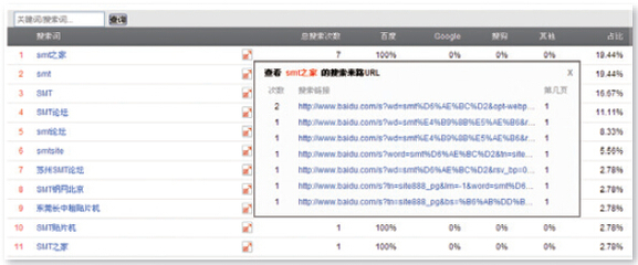 解读《网站分析白皮书(站长版)》连载三_科技