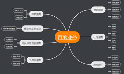 ,阿里,腾讯互联网公司品牌管理为何不同?