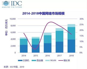 应 云 而生 中国网络市场日新月著