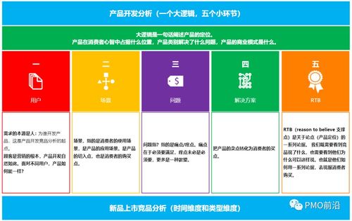 图解产品和项目如何做竞品分析