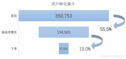 十年大厂产品的数据分析宝典 下 数据打点 分析 做图表 监控的实用技巧