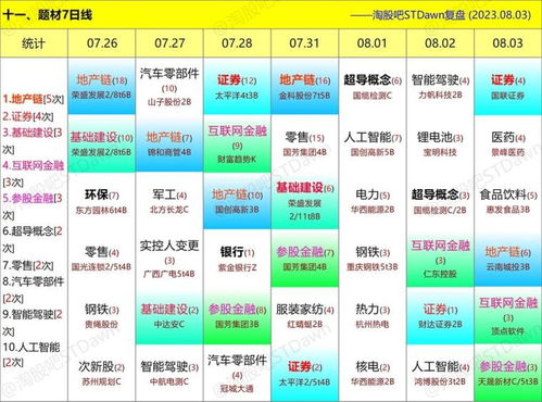 8月3日星期四数据 图表复盘 惠发食品 , 证券