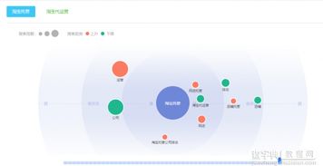 网站长期优化没排名该怎么办
