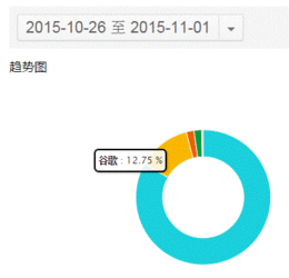 威海网络公司,威海网站建设,微信营销,威海网页设计制作 威海网络公司力丰网络 如何低调有内涵地利用站长工具做决策