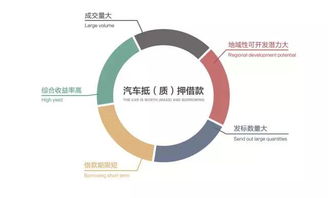 2018小九金服全国车贷加盟招商正式开启