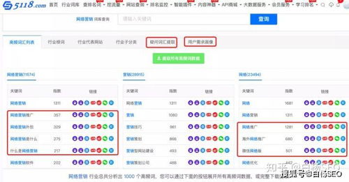白杨seo 一文告诉你seo站长综合查询工具 5118功能使用大全