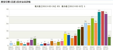 度娘时代 屌丝站长如何逆袭