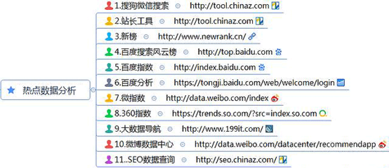 新媒体时代已来临,揭秘新媒体运营必备的四项能力!