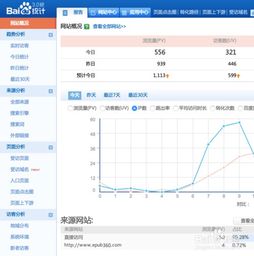 站长怎样统计网站的流量