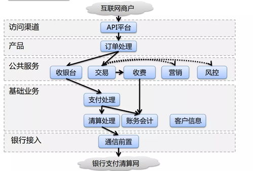 深度解析支付宝产品架构