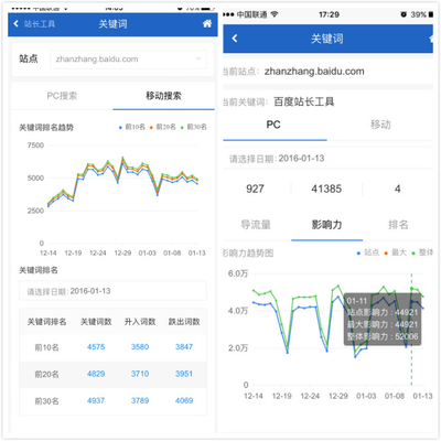 站点新福音:搜索关键词影响力指数在H5版本站长平台上线 - 站长百科