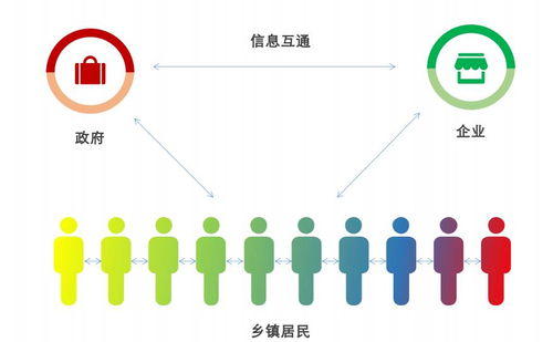 廊坊掌上通 百人站长计划 正式启动 一起开启赚钱之路