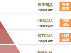 淘宝开网店教程 经验 知识 鱼摆摆网