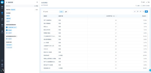 干货帖 看资深站长教你如何做好网站运营