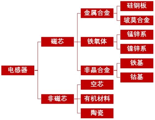 新能源电子之被动元件篇 电动化时代,被动元件的新机遇