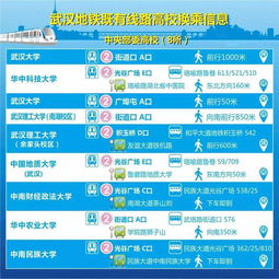 2015年武汉高校导航地图 为学子打造便捷校园指南