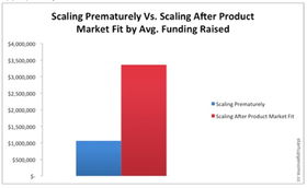 互联网创业公司失败的7大特征 从站长视角的深度剖析